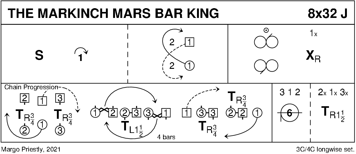 The Markinch Mars Bar King Keith Rose's Diagram