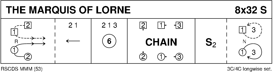 The Marquis Of Lorne Keith Rose's Diagram
