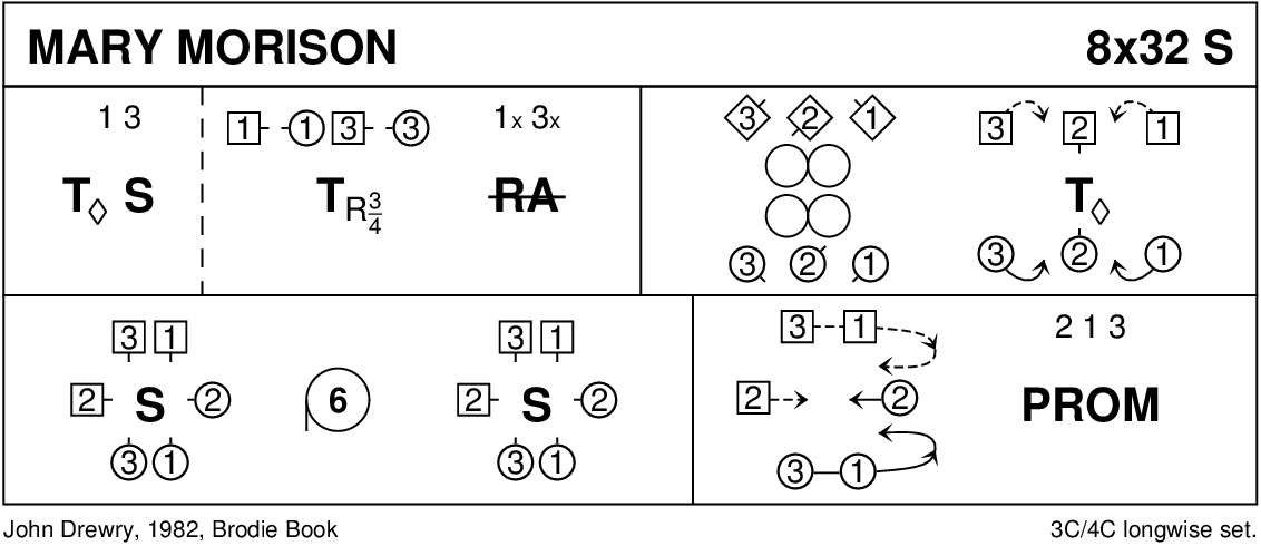 Mary Morison Keith Rose's Diagram