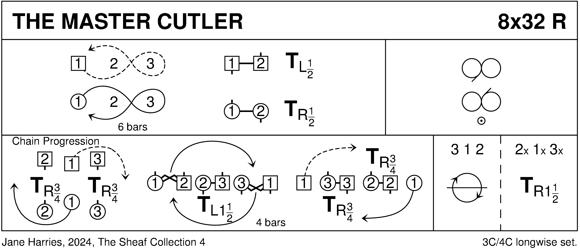 The Master Cutler Keith Rose's Diagram