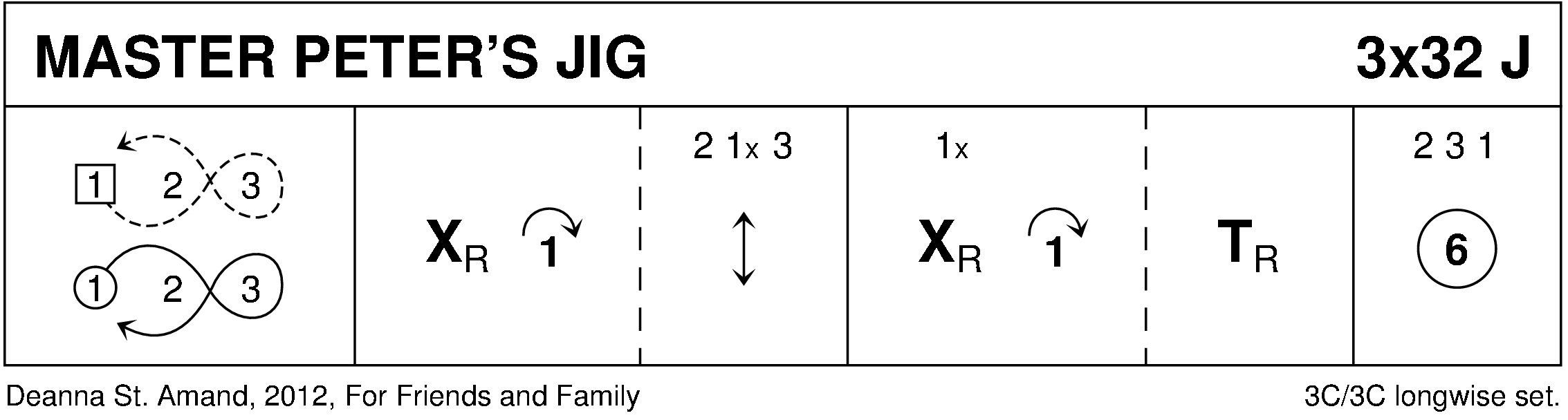 Master Peter's Jig Keith Rose's Diagram