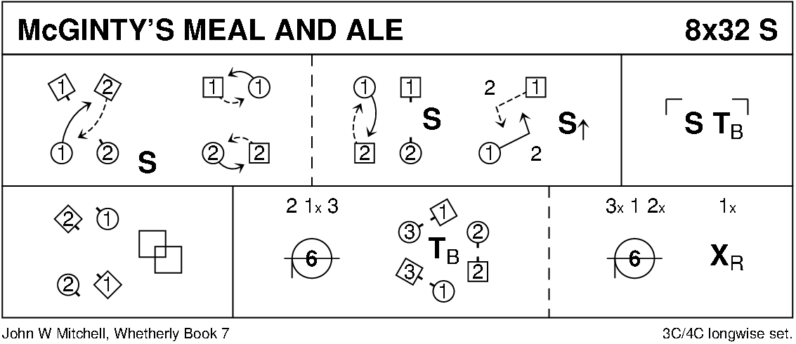 McGinty's Meal And Ale Keith Rose's Diagram
