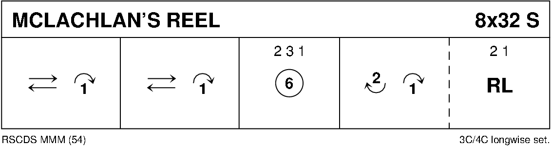 McLachlan's Reel Keith Rose's Diagram