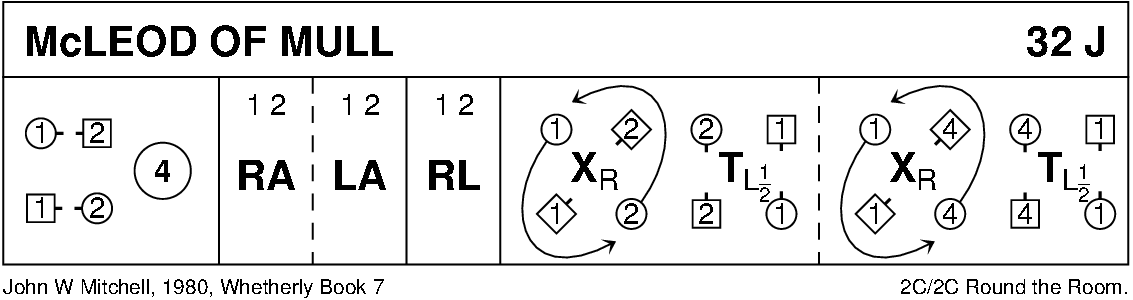 McLeod Of Mull Keith Rose's Diagram