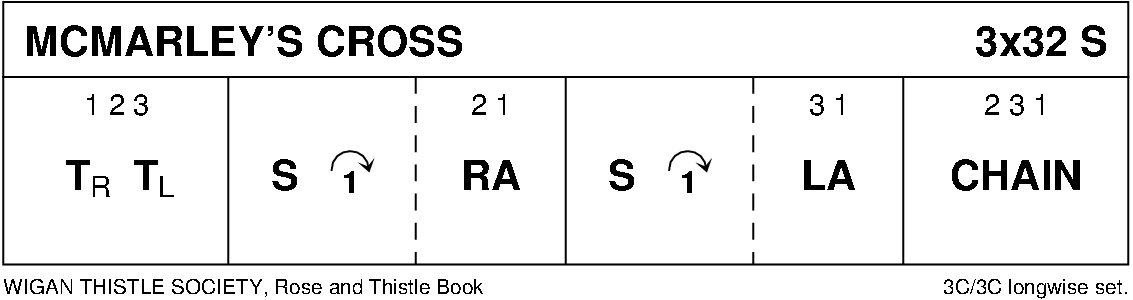 McMarley's Cross Keith Rose's Diagram