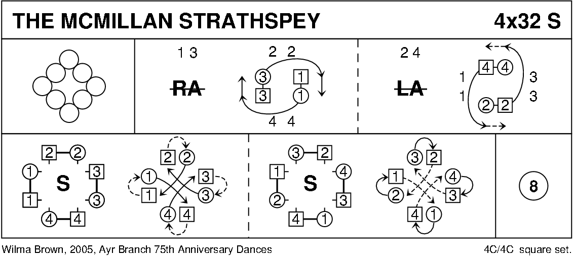 The McMillan Strathspey Keith Rose's Diagram