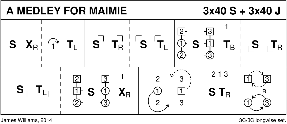 A Medley For Maimie Keith Rose's Diagram