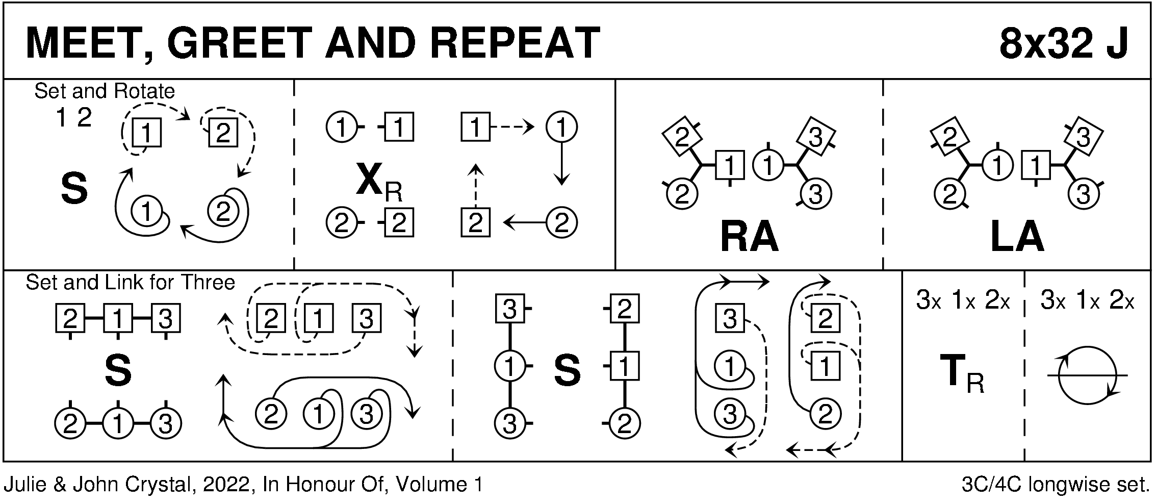 Meet, Greet And Repeat Keith Rose's Diagram
