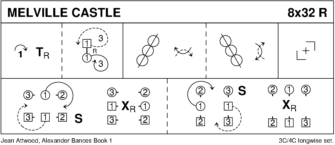 Melville Castle (Attwood) Keith Rose's Diagram