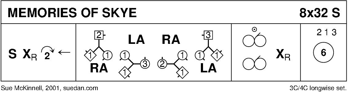 Memories Of Skye Keith Rose's Diagram