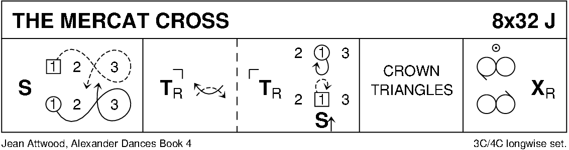 The Mercat Cross (Attwood) Keith Rose's Diagram