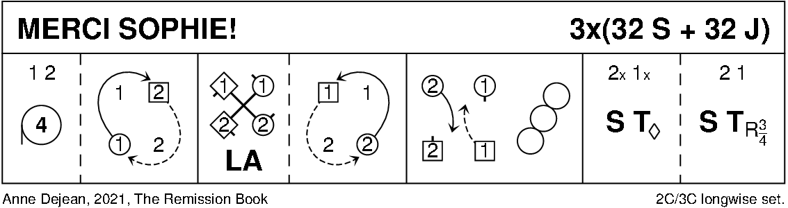 Merci Sophie! Keith Rose's Diagram