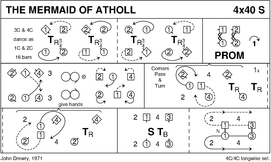 The Mermaid Of Atholl Keith Rose's Diagram