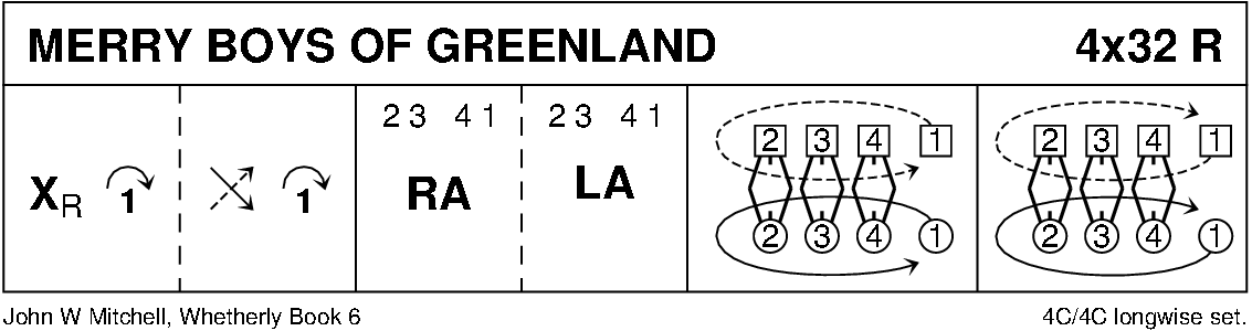 Merry Boys Of Greenland Keith Rose's Diagram