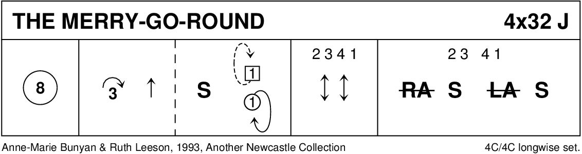 The Merry-Go-Round (Bunyan/Leeson) Keith Rose's Diagram