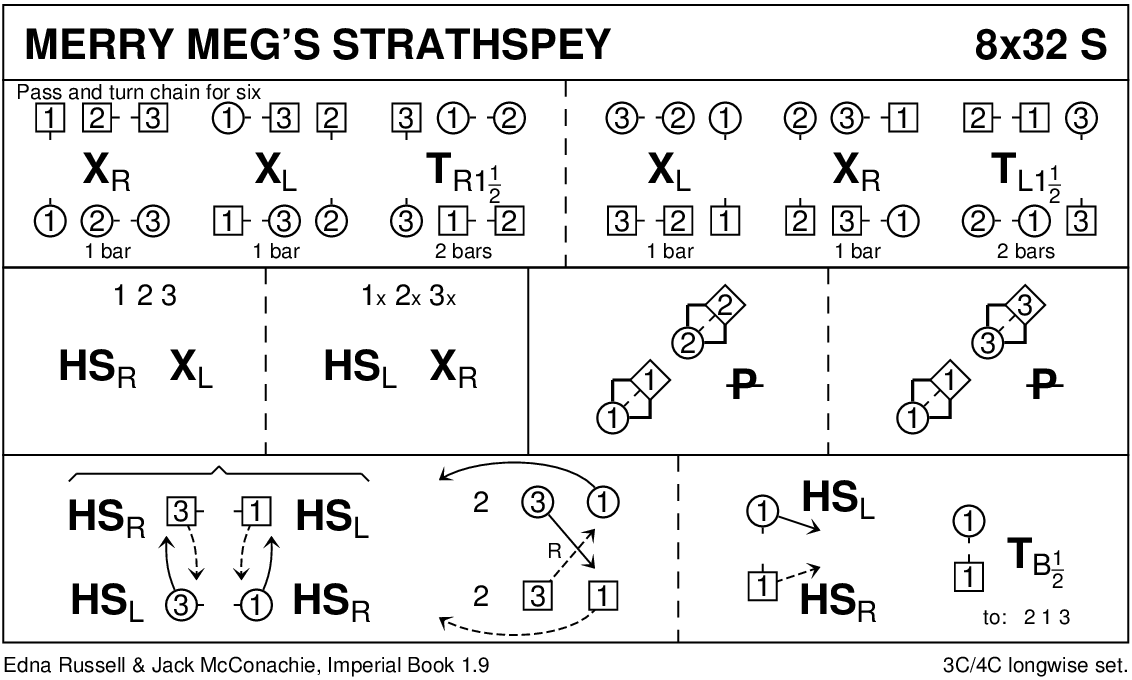 Merry Meg's Strathspey Keith Rose's Diagram