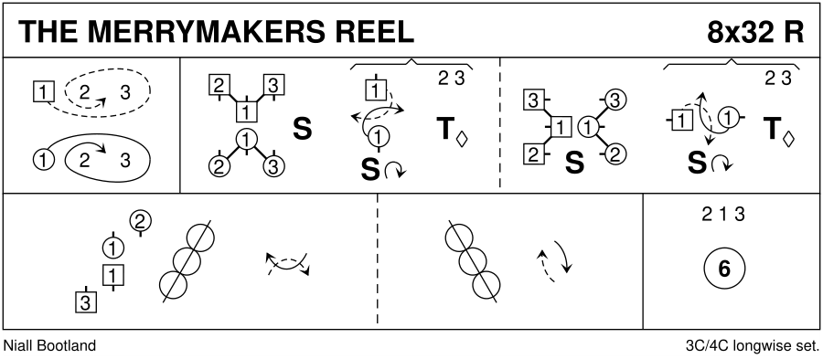 The Merrymakers Reel Keith Rose's Diagram