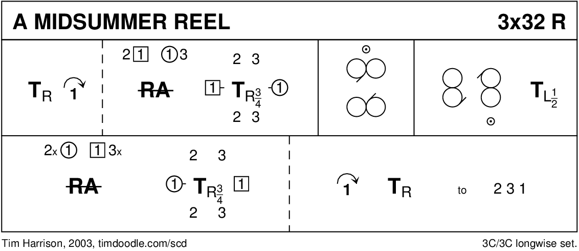 Midsummer Reel Keith Rose's Diagram