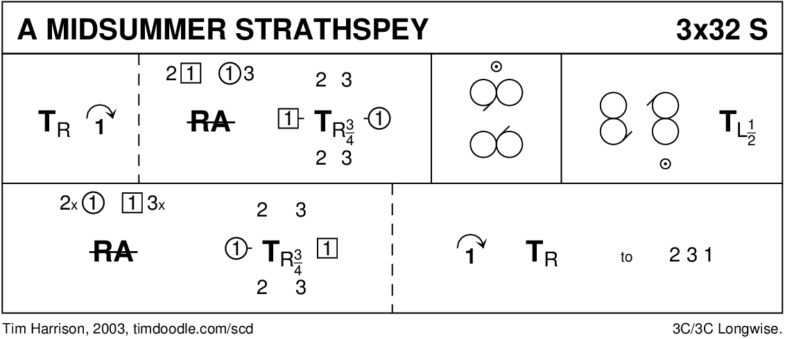 Midsummer Strathspey Keith Rose's Diagram