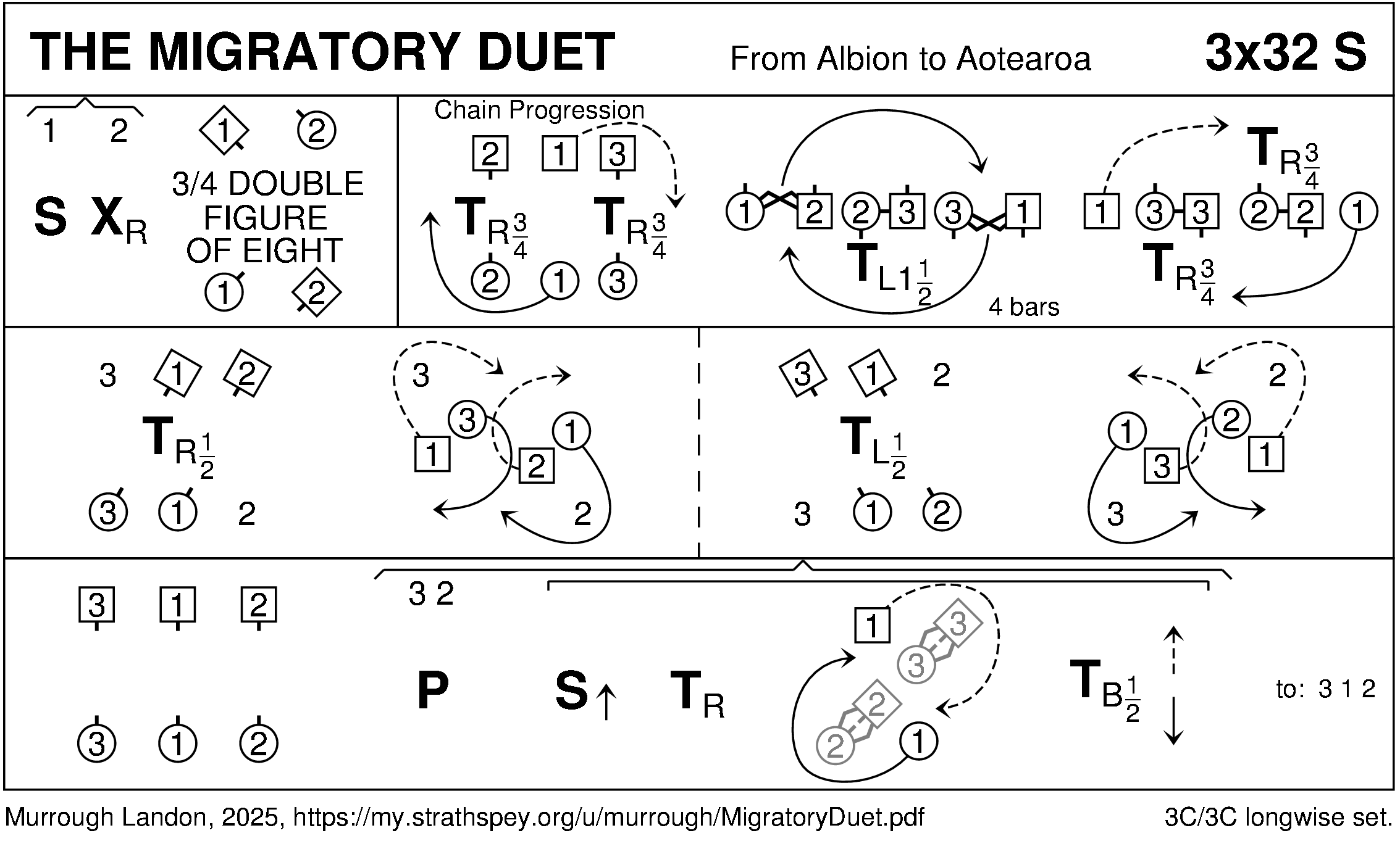 The Migratory Duet Keith Rose's Diagram
