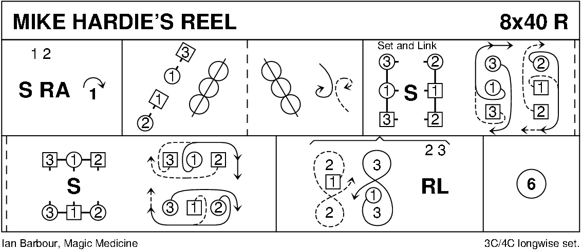 Mike Hardie's Reel Keith Rose's Diagram