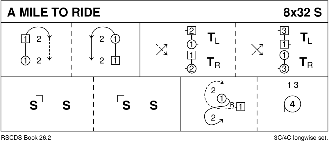 A Mile To Ride Keith Rose's Diagram