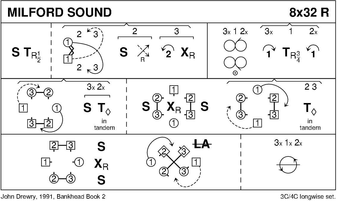 Milford Sound Keith Rose's Diagram