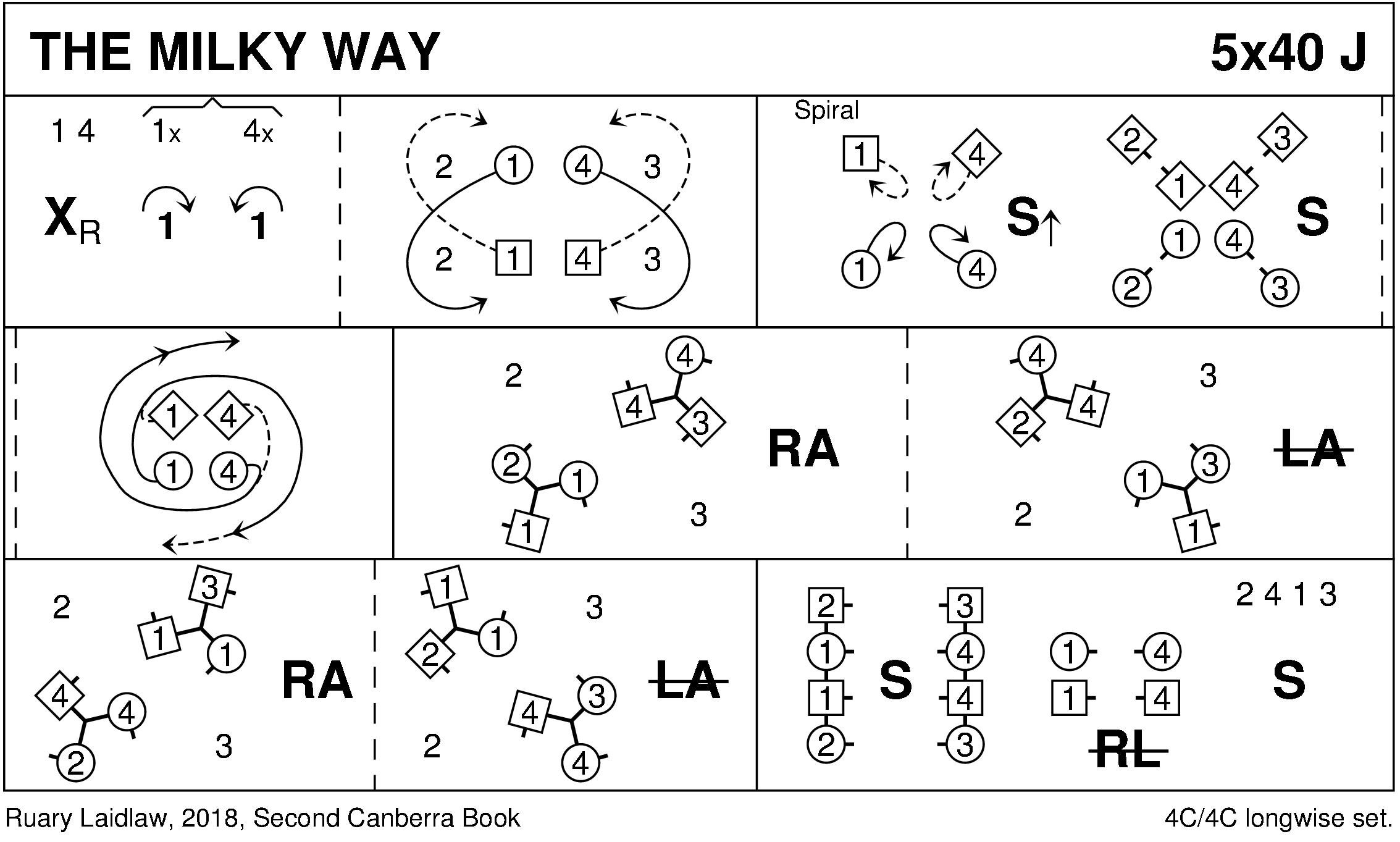 The Milky Way Keith Rose's Diagram