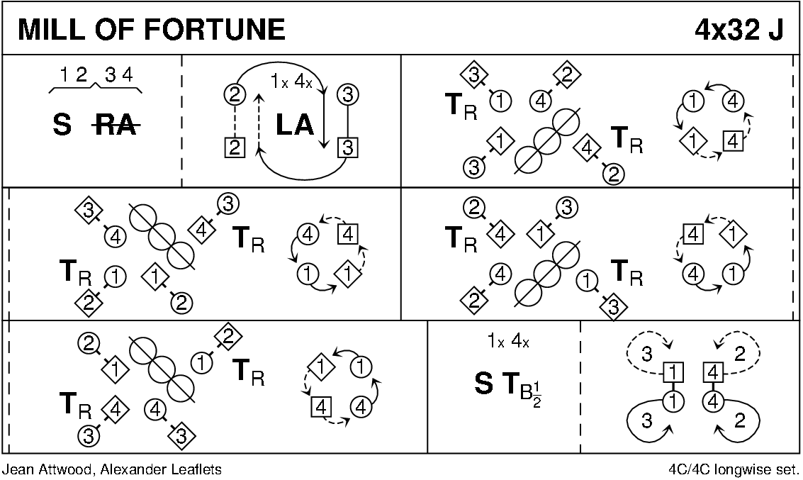 Mill Of Fortune Keith Rose's Diagram