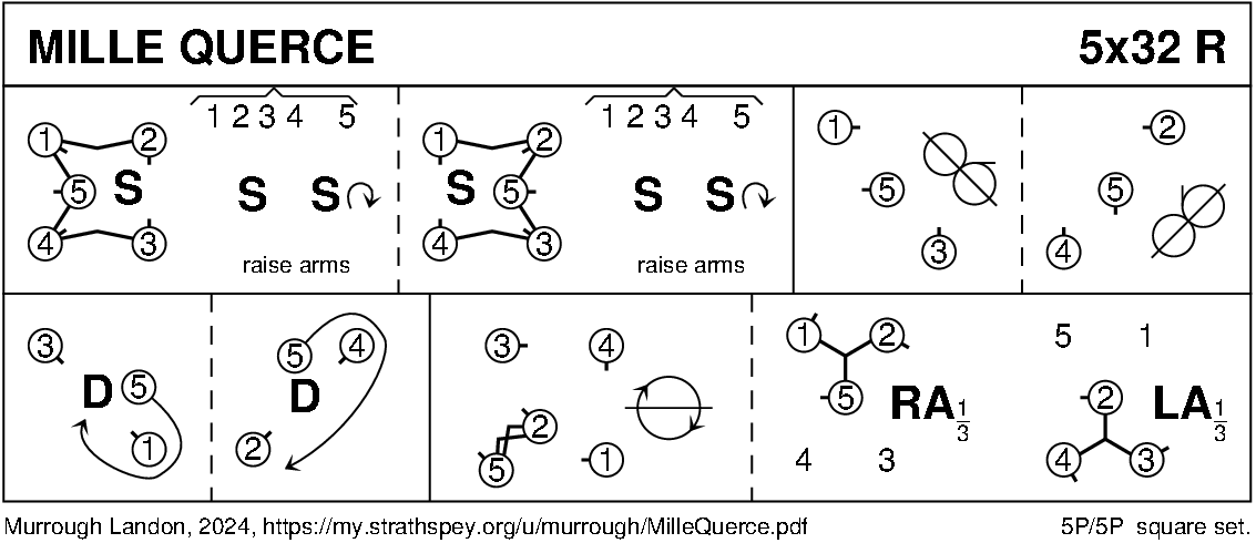 Mille Querce Keith Rose's Diagram