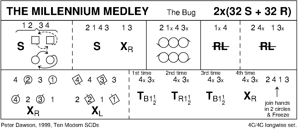 The Millennium Medley (Dawson) Keith Rose's Diagram