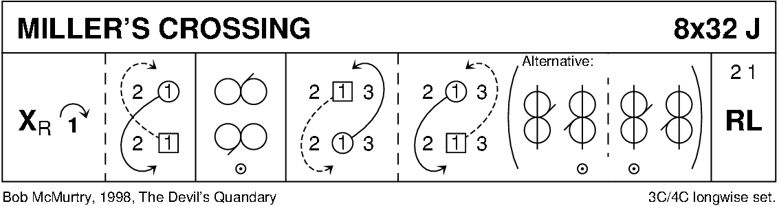 Miller's Crossing Keith Rose's Diagram