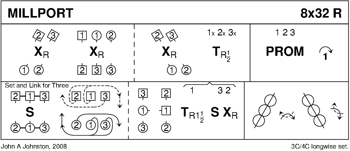 Millport Keith Rose's Diagram