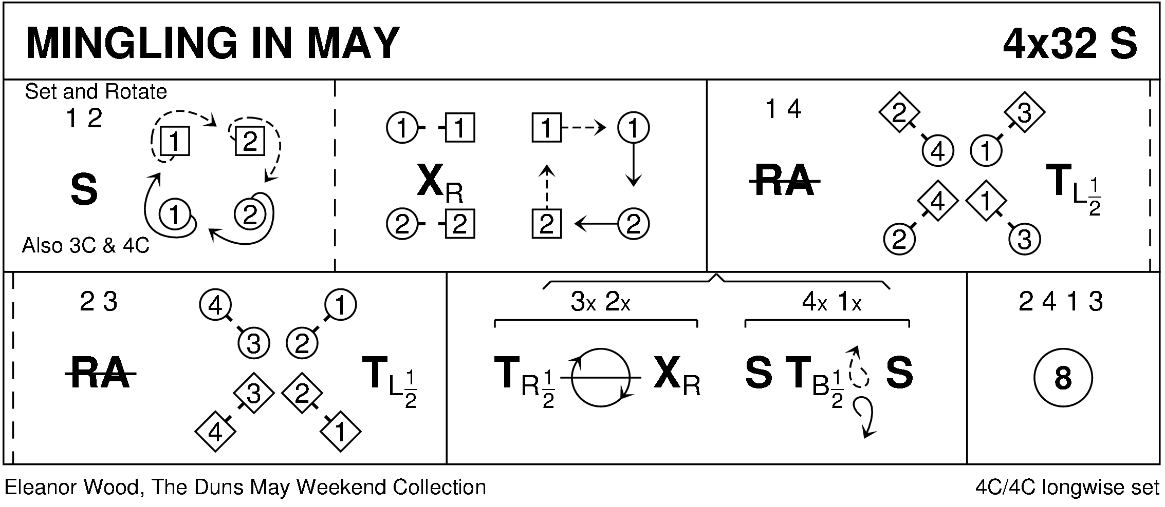 Mingling In May Keith Rose's Diagram
