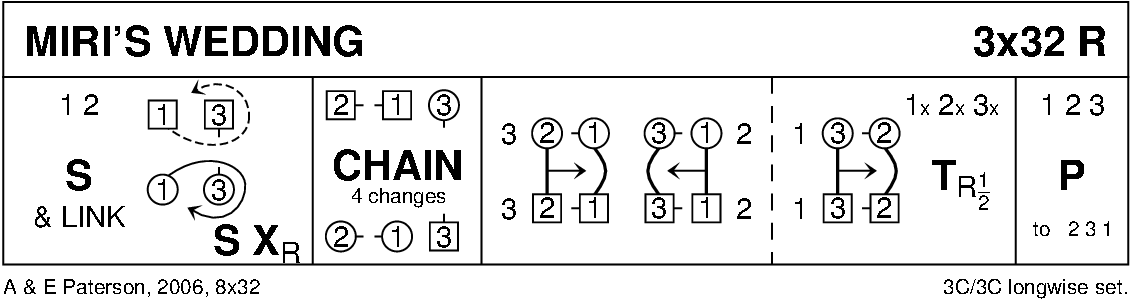Miri's Wedding Keith Rose's Diagram