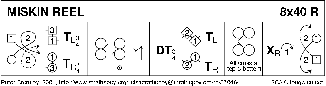 Miskin Reel Keith Rose's Diagram
