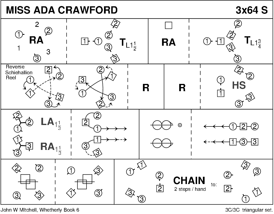 Miss Ada Crawford Keith Rose's Diagram