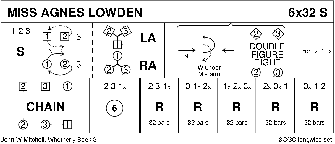 Miss Agnes Lowden Keith Rose's Diagram