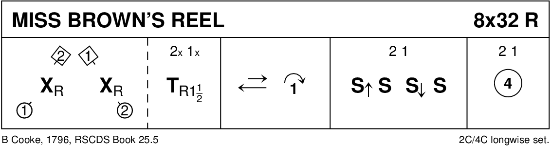 Miss Brown's Reel Keith Rose's Diagram