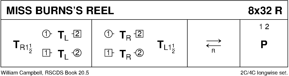 Miss Burns's Reel Keith Rose's Diagram