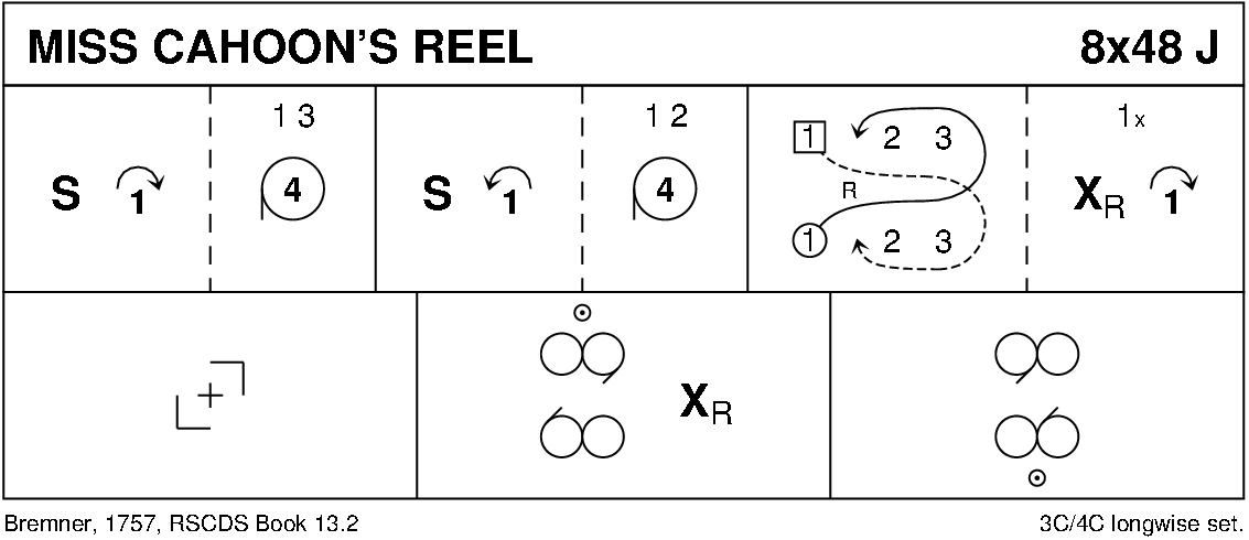 Miss Cahoon's Reel Keith Rose's Diagram