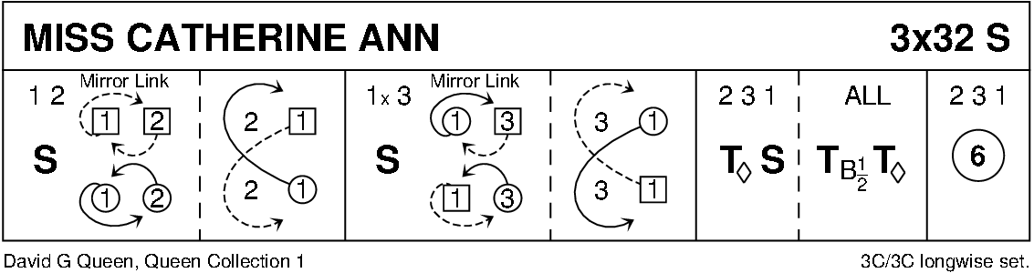 Miss Catherine Ann Keith Rose's Diagram