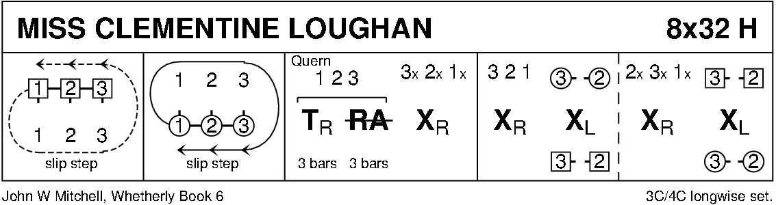 Miss Clementine Loughan Keith Rose's Diagram