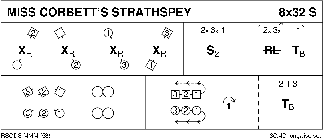 Miss Corbett's Strathspey Keith Rose's Diagram