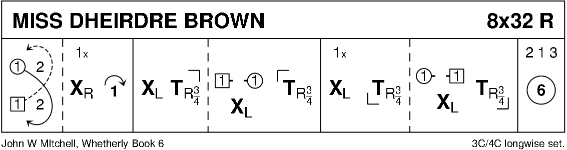Miss Dheirdre Brown Keith Rose's Diagram