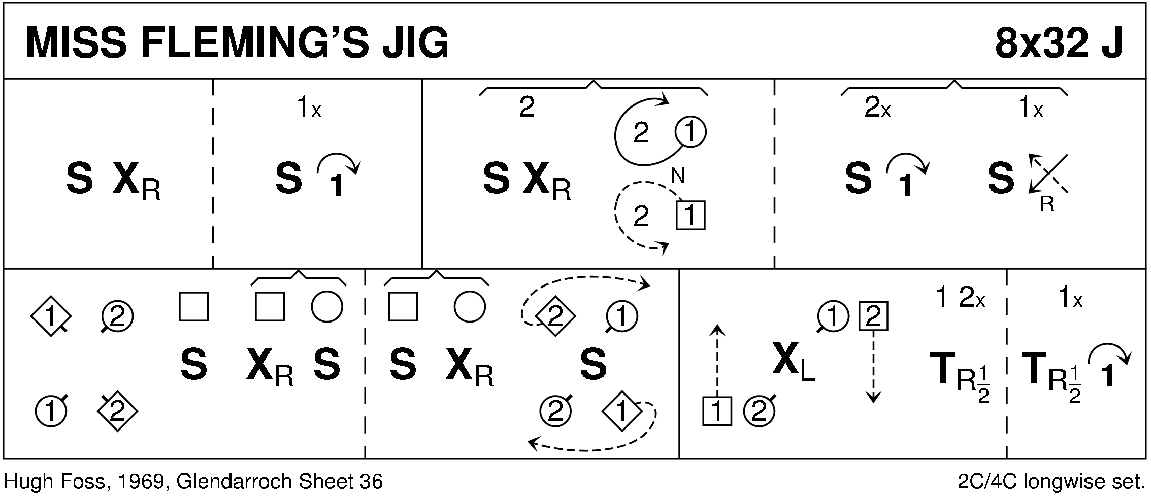 Miss Fleming's Jig Keith Rose's Diagram