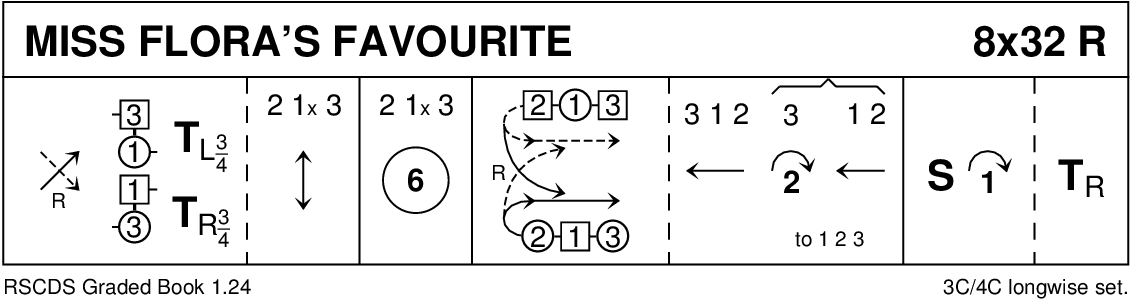 Miss Flora's Favourite Keith Rose's Diagram