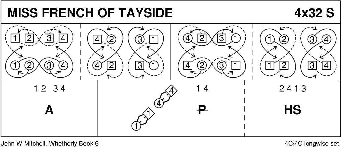 Miss French Of Tayside Keith Rose's Diagram