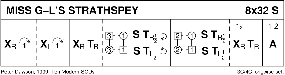 Miss G-L's Strathspey Keith Rose's Diagram