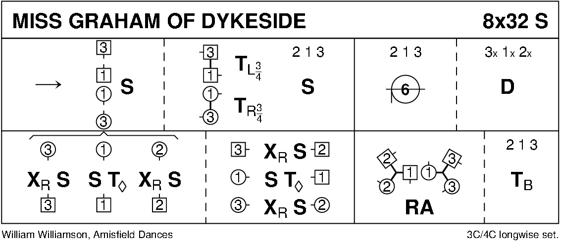 Miss Graham Of Dykeside Keith Rose's Diagram